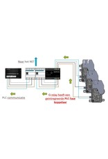 Enphase IQ-Relay 3 fase