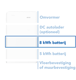 Haier 8 kWh Smart Cube Batterij Module