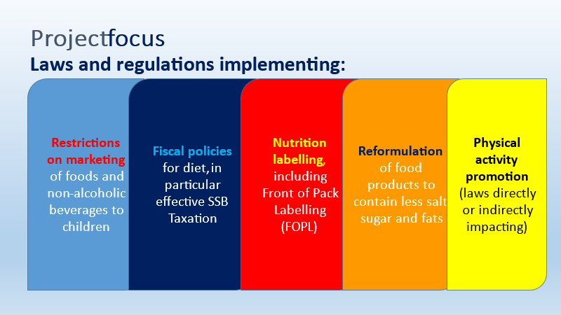 Recap projectfocus