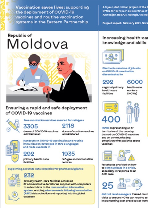 Republic of Moldova - Vaccination saves lives: Supporting the deployment of COVID-19 vaccines and routine vaccination systems in the Eastern Partnership