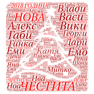 Честита Нова 2018 година! word cloud art