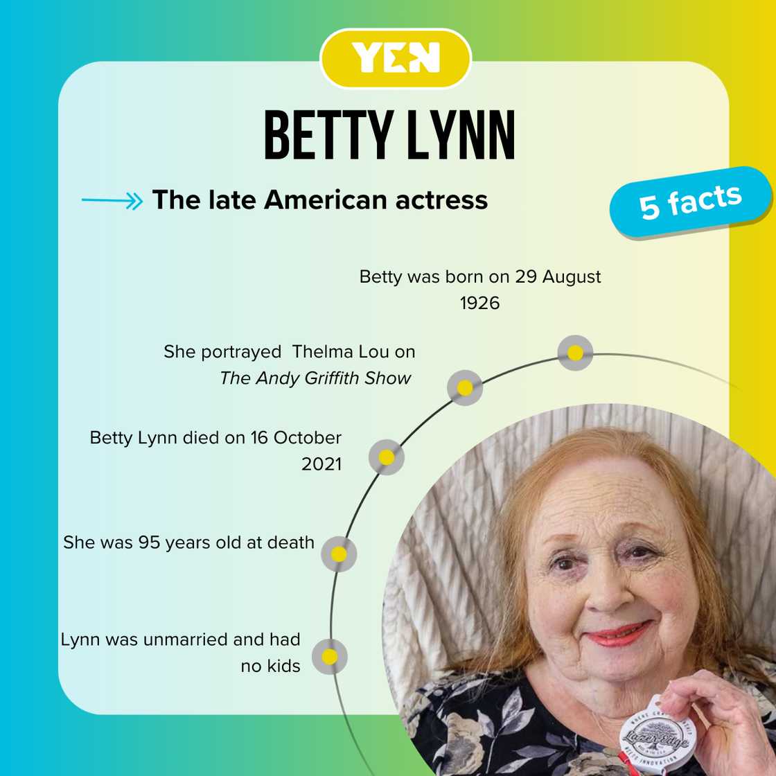 Facts about Betty Lynn