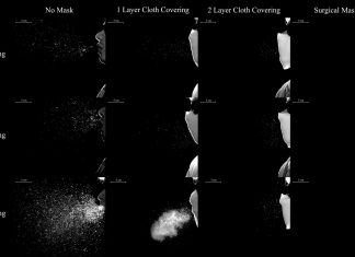 How Masks Work In Preventing the Spread of COVID-19