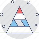 chart, graph, levels, pyramid, triangle