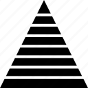 chart, graph, levels, pyramid, triangle