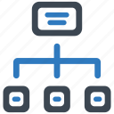 flowchart, hierarchy, sitemap