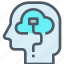 cloud, head, human, mind, thinking 