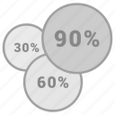 graphic, info, ninty, percent, sixty, thirty