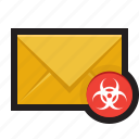 email, malware, spam, malicious email