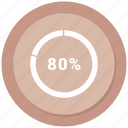 chart, eighty, graph, market, pie