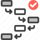 project management, business, task flow, workflow, process, hierarchy