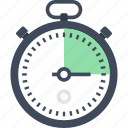 clock, optimization, performance, speed, stopwatch, timer, web