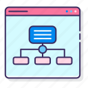 diagram, flowchart, hierarchy, sitemap