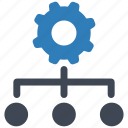 management, settings, hierarchy, organization, team, structure, setting