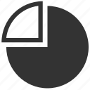 chart, empty, pie, graph, statistics, diagram