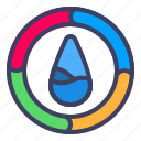 water, temperatute, graph, chart, fahrenheit, drop