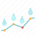 drop, graph, level, rain, water