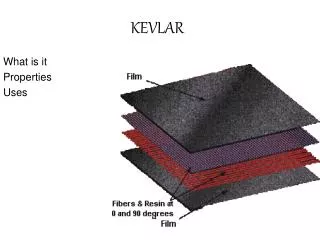 KEVLAR