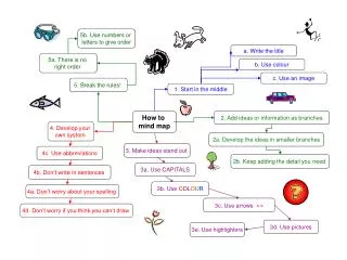 How to mind map