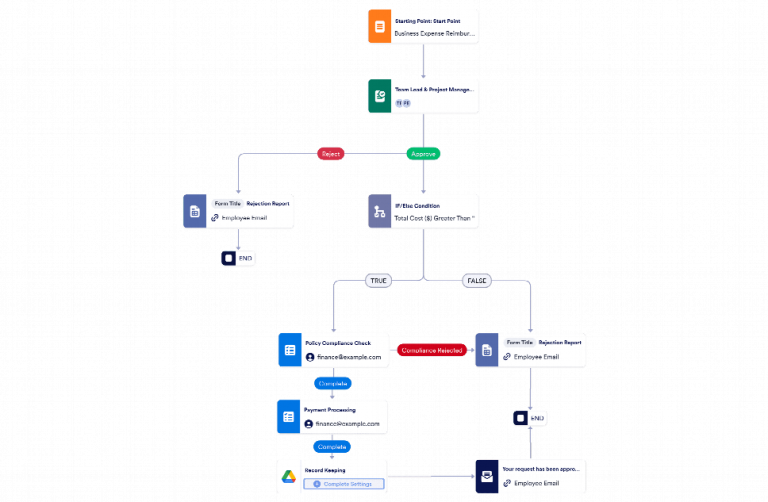 Expense Reimbursement Workflow