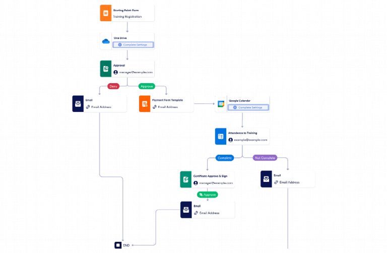 Training Workflow