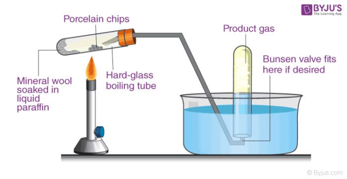 Cracking - Meaning, Types of Cracking, Organic Chemistry & Types