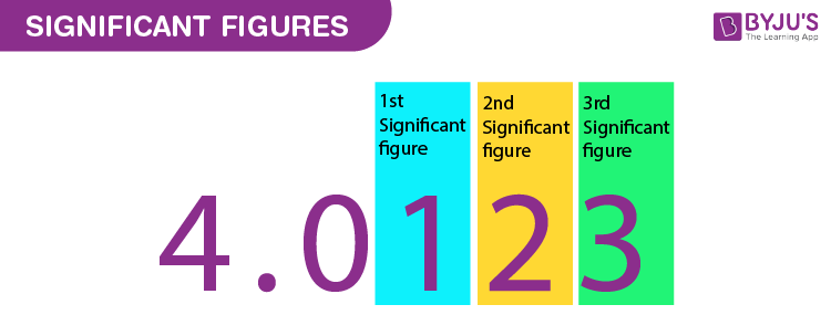 Significant Figures Chemistry