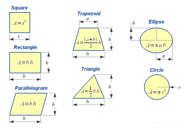 Area Of Shapes