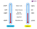 Relation Between Celsius And Fahrenheit - at BYJU’S