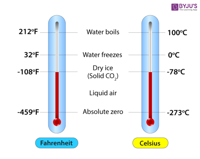 Relation Between Celsius And Fahrenheit - at BYJU’S