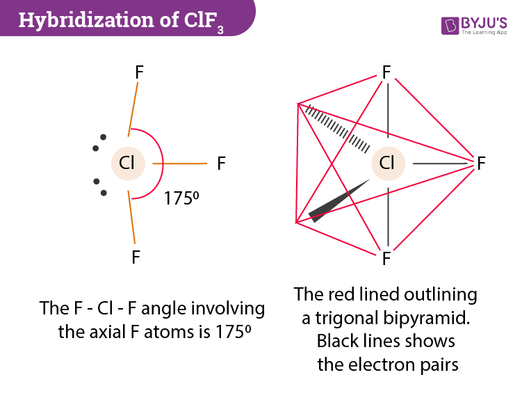 Discover 66+ draw the structure of clf3 super hot - xkldase.edu.vn