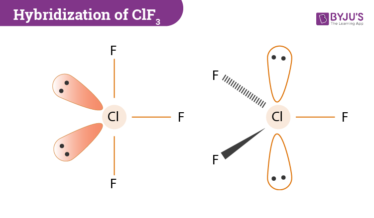 Discover 66+ draw the structure of clf3 super hot - xkldase.edu.vn