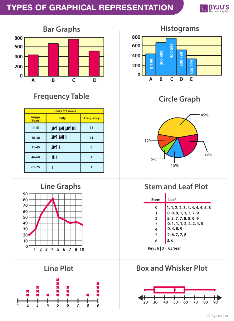 The 6 Types Of Graphs