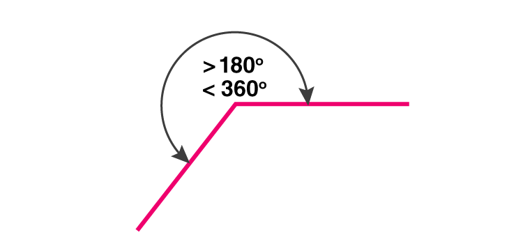 Reflex angle