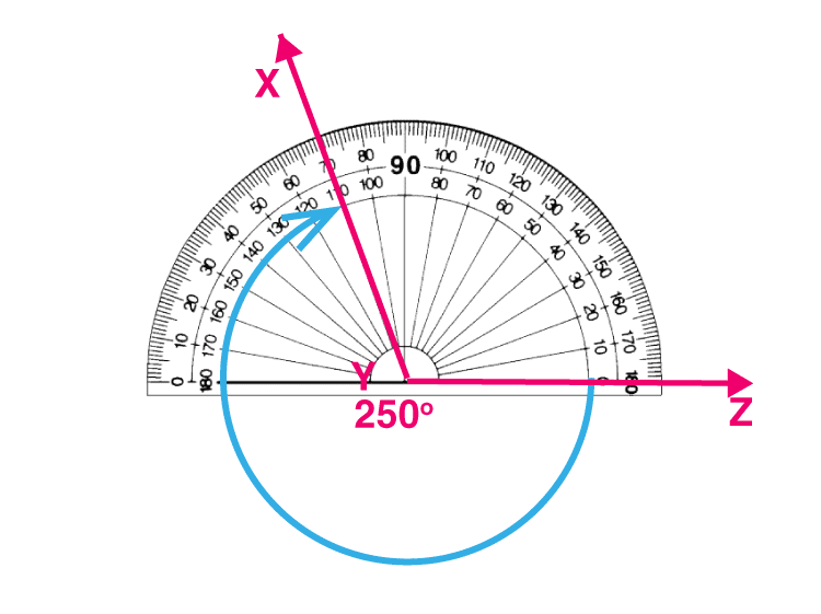 Measuring reflex angle using protractor