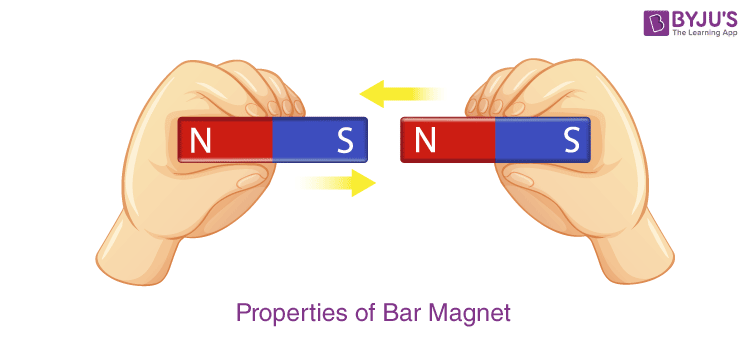 Properties of Bar Magnet