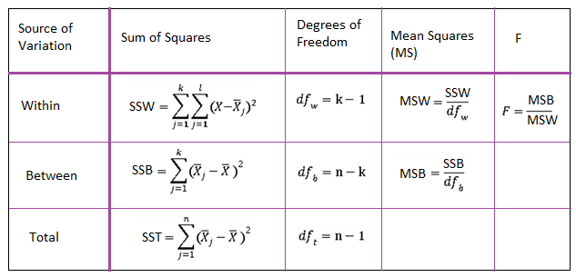 36+ Calculation Of Anova - JacalynJedd