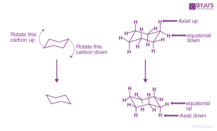 Ring Flipping of Chair Cyclohexane Conformation