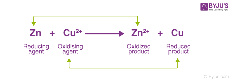 Redox reaction image 2