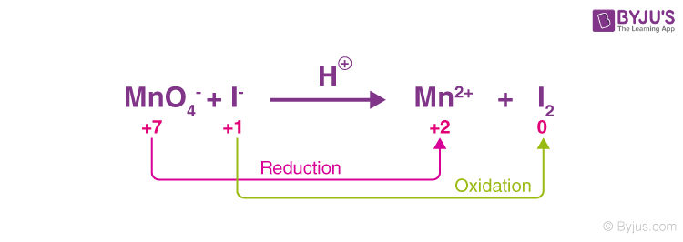 Redox reaction image 3