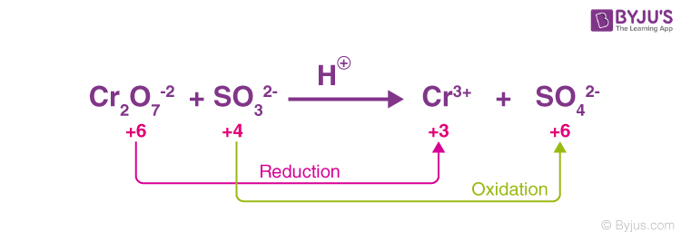 Redox reaction image 4