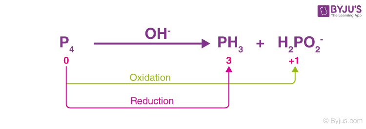 Redox reaction image 5