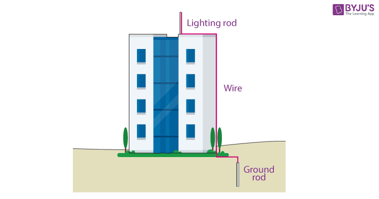 Lightning Rods