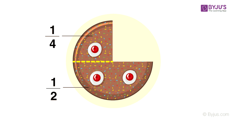 Example of unit fractions