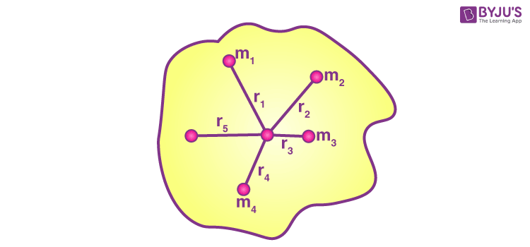 Moment Of Inertia