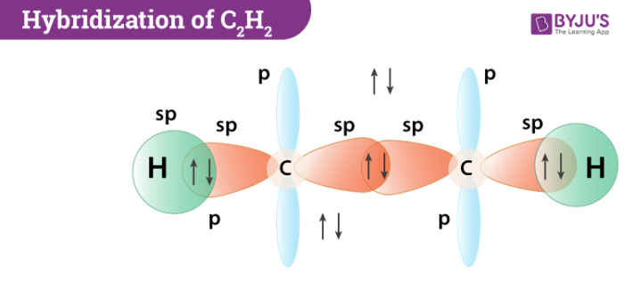 Hybridization of Carbon in Acetylene 