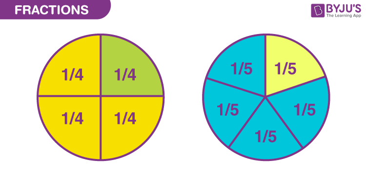 What are fractions?