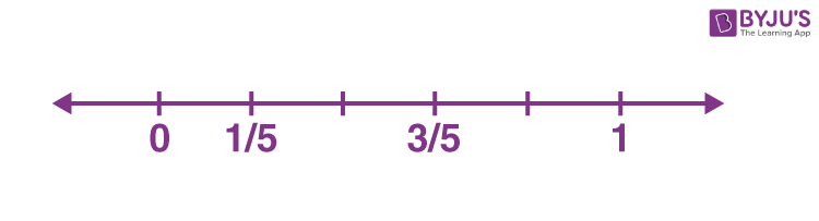 Fractions on a number line