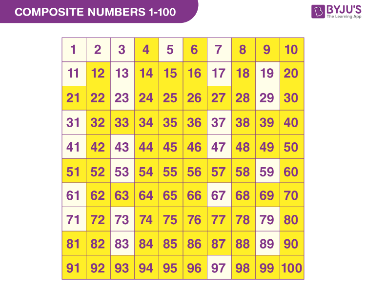 Composite Numbers 1 To 300 Composite Numerals 1 To 300 1 To 300 ... image.