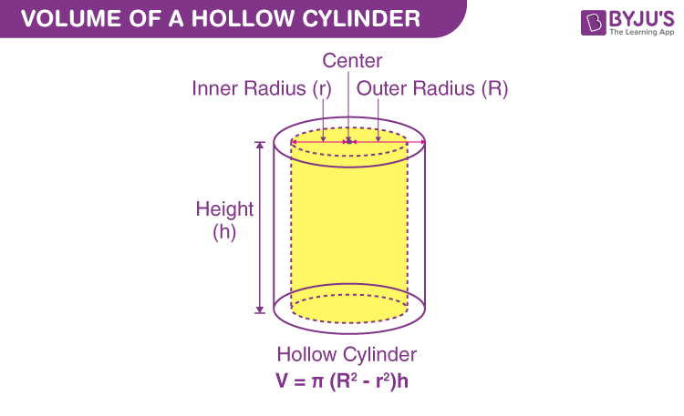 Volume of Hollow Cylinder